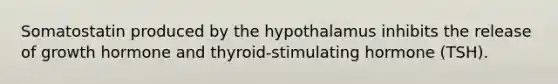 Somatostatin produced by the hypothalamus inhibits the release of growth hormone and thyroid-stimulating hormone (TSH).