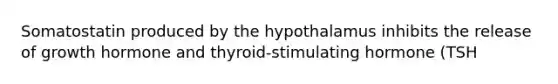 Somatostatin produced by the hypothalamus inhibits the release of growth hormone and thyroid-stimulating hormone (TSH