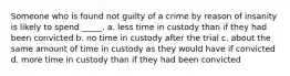 Someone who is found not guilty of a crime by reason of insanity is likely to spend _____. a. less time in custody than if they had been convicted b. no time in custody after the trial c. about the same amount of time in custody as they would have if convicted d. more time in custody than if they had been convicted