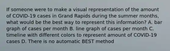 If someone were to make a visual representation of the amount of COVID-19 cases in Grand Rapids during the summer months, what would be the best way to represent this information? A. bar graph of cases per month B. line graph of cases per month C. timeline with different colors to represent amount of COVID-19 cases D. There is no automatic BEST method