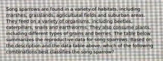 Song sparrows are found in a variety of habitats, including marshes, grasslands, agricultural fields and suburban areas. They feed on a variety of organisms, including beetles, caterpillars, snails and earthworms. They also consume plants, including different types of grains and berries. The table below summarizes the reproductive data for song sparrows. Based on the description and the data table above, which of the following combinations best classifies the song sparrow?