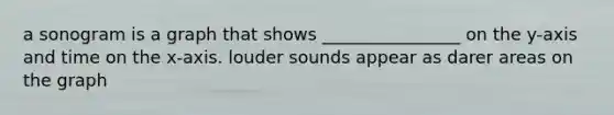 a sonogram is a graph that shows ________________ on the y-axis and time on the x-axis. louder sounds appear as darer areas on the graph