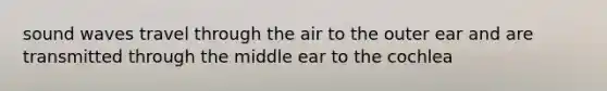 sound waves travel through the air to the outer ear and are transmitted through the middle ear to the cochlea