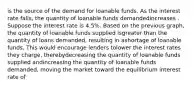 is the source of the demand for loanable funds. As the interest rate falls, the quantity of loanable funds demandedincreases . Suppose the interest rate is 4.5%. Based on the previous graph, the quantity of loanable funds supplied isgreater than the quantity of loans demanded, resulting in ashortage of loanable funds. This would encourage lenders tolower the interest rates they charge, therebydecreasing the quantity of loanable funds supplied andincreasing the quantity of loanable funds demanded, moving the market toward the equilibrium interest rate of