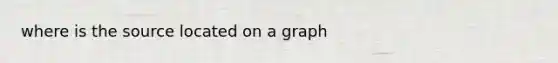 where is the source located on a graph