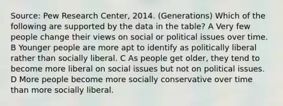 Source: Pew Research Center, 2014. (Generations) Which of the following are supported by the data in the table? A Very few people change their views on social or political issues over time. B Younger people are more apt to identify as politically liberal rather than socially liberal. C As people get older, they tend to become more liberal on social issues but not on political issues. D More people become more socially conservative over time than more socially liberal.