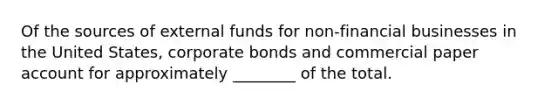 Of the sources of external funds for non-financial businesses in the United States, corporate bonds and commercial paper account for approximately ________ of the total.