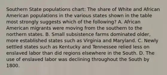 Southern State populations chart: The share of White and African American populations in the various states shown in the table most strongly suggests which of the following? A. African American migrants were moving from the southern to the northern states. B. Small subsistence farms dominated older, more established states such as Virginia and Maryland. C. Newly settled states such as Kentucky and Tennessee relied less on enslaved labor than did regions elsewhere in the South. D. The use of enslaved labor was declining throughout the South by 1800.