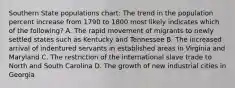 Southern State populations chart: The trend in the population percent increase from 1790 to 1800 most likely indicates which of the following? A. The rapid movement of migrants to newly settled states such as Kentucky and Tennessee B. The increased arrival of indentured servants in established areas in Virginia and Maryland C. The restriction of the international slave trade to North and South Carolina D. The growth of new industrial cities in Georgia