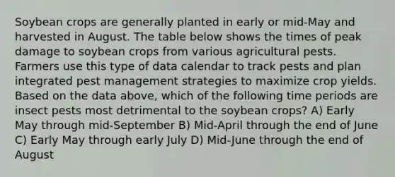 Soybean crops are generally planted in early or mid-May and harvested in August. The table below shows the times of peak damage to soybean crops from various agricultural pests. Farmers use this type of data calendar to track pests and plan integrated pest management strategies to maximize crop yields. Based on the data above, which of the following time periods are insect pests most detrimental to the soybean crops? A) Early May through mid-September B) Mid-April through the end of June C) Early May through early July D) Mid-June through the end of August