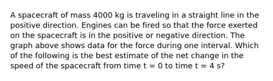 A spacecraft of mass 4000 kg is traveling in a straight line in the positive direction. Engines can be fired so that the force exerted on the spacecraft is in the positive or negative direction. The graph above shows data for the force during one interval. Which of the following is the best estimate of the net change in the speed of the spacecraft from time t = 0 to time t = 4 s?