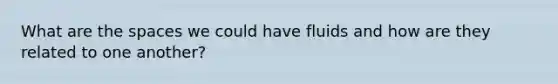 What are the spaces we could have fluids and how are they related to one another?