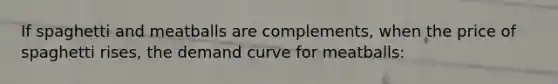 If spaghetti and meatballs are complements, when the price of spaghetti rises, the demand curve for meatballs: