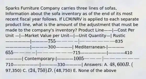 Sparks Furniture Company carries three lines of sofas, Information about the sofa inventory as of the end of its most recent fiscal year follows. If LCM/NRV is applied to each separate product line, what is the amount of the adjustment that must be made to the company's inventory? Product Line——|—Cost Per Unit —|—Market Value per Unit—|—Unit Quantity—| Rustic——————|————755———-|——————835——————|————300————| Mediterranean-|————655———-|——————715——————-|————410————| Contemporary-|————1005———|——————710——————-|————330————| Answers: A. 48,600 B. (97,350) C. (24,750) D. (48,750) E. None of the above