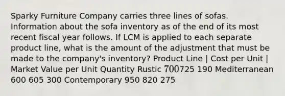 Sparky Furniture Company carries three lines of sofas. Information about the sofa inventory as of the end of its most recent fiscal year follows. If LCM is applied to each separate product line, what is the amount of the adjustment that must be made to the company's inventory? Product Line | Cost per Unit | Market Value per Unit Quantity Rustic 700725 190 Mediterranean 600 605 300 Contemporary 950 820 275