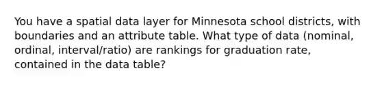 You have a spatial data layer for Minnesota school districts, with boundaries and an attribute table. What type of data (nominal, ordinal, interval/ratio) are rankings for graduation rate, contained in the data table?