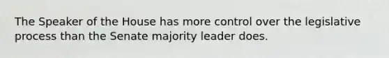 The Speaker of the House has more control over the legislative process than the Senate majority leader does.