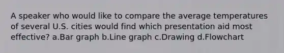 A speaker who would like to compare the average temperatures of several U.S. cities would find which presentation aid most effective? a.Bar graph b.Line graph c.Drawing d.Flowchart