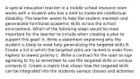 A special education teacher in a middle school resource room works with a student who has a mild to moderate intellectual disability. The teacher wants to help the student maintain and generalized functional academic skills across the school environment. Which of the following steps would be most important for the teacher to include when creating a plan to support this goal? A. Write a statement explaining why the student is likely to need help generalizing the targeted skills B. Create a list in which the targeted skills are ranked in order from highest to lowest priority C. Write a contract for the soon to sign agreeing to try to remember to use the targeted skills in various contexts D. Create a matrix that shows how the targeted skills can be integrated into the students various classes and activities