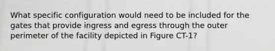 What specific configuration would need to be included for the gates that provide ingress and egress through the outer perimeter of the facility depicted in Figure CT-1?