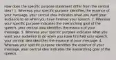 How does the specific purpose statement differ from the central idea? 1. Whereas your specific purpose identifies the essence of your message, your central idea indicates what you want your audience to do when you have finished your speech. 2. Whereas your specific purpose indicates the overarching goal of the speech, your central idea identifies the essence of your message. 3. Whereas your specific purpose indicates what you want your audience to do when you have finished your speech, your central idea identifies the essence of your message. 4. Whereas your specific purpose identifies the essence of your message, your central idea indicates the overarching goal of the speech.