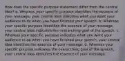 How does the specific purpose statement differ from the central idea? a. Whereas your specific purpose identifies the essence of your message, your central idea indicates what you want your audience to do when you have finished your speech. b. Whereas your specific purpose identifies the essence of your message, your central idea indicates the overarching goal of the speech. c. Whereas your specific purpose indicates what you want your audience to do when you have finished your speech, your central idea identifies the essence of your message. d. Whereas your specific purpose indicates the overarching goal of the speech, your central idea identifies the essence of your message.