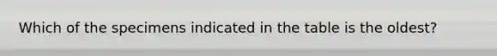 Which of the specimens indicated in the table is the oldest?