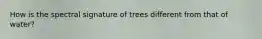 How is the spectral signature of trees different from that of water?