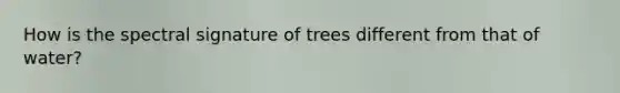 How is the spectral signature of trees different from that of water?