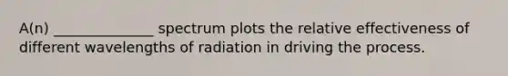 A(n) ______________ spectrum plots the relative effectiveness of different wavelengths of radiation in driving the process.