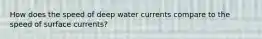 How does the speed of deep water currents compare to the speed of surface currents?