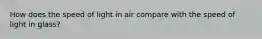 How does the speed of light in air compare with the speed of light in glass?