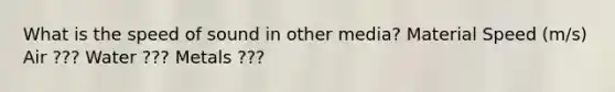 What is the speed of sound in other media? Material Speed (m/s) Air ??? Water ??? Metals ???