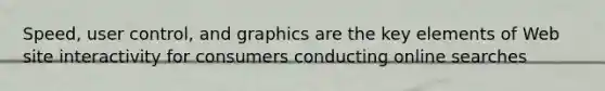 Speed, user control, and graphics are the key elements of Web site interactivity for consumers conducting online searches