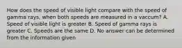 How does the speed of visible light compare with the speed of gamma rays, when both speeds are measured in a vaccum? A. Speed of visible light is greater B. Speed of gamma rays is greater C. Speeds are the same D. No answer can be determined from the information given