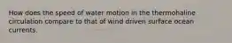 How does the speed of water motion in the thermohaline circulation compare to that of wind driven surface ocean currents.