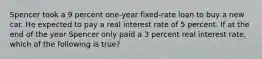 Spencer took a 9 percent one-year fixed-rate loan to buy a new car. He expected to pay a real interest rate of 5 percent. If at the end of the year Spencer only paid a 3 percent real interest rate, which of the following is true?