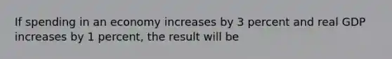 If spending in an economy increases by 3 percent and real GDP increases by 1 percent, the result will be