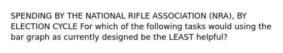 SPENDING BY THE NATIONAL RIFLE ASSOCIATION (NRA), BY ELECTION CYCLE For which of the following tasks would using the bar graph as currently designed be the LEAST helpful?