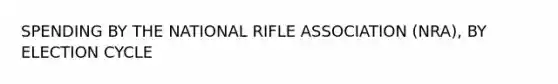 SPENDING BY THE NATIONAL RIFLE ASSOCIATION (NRA), BY ELECTION CYCLE