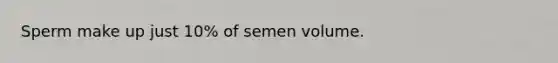 Sperm make up just 10% of semen volume.