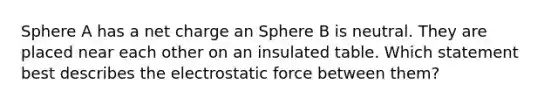 Sphere A has a net charge an Sphere B is neutral. They are placed near each other on an insulated table. Which statement best describes the electrostatic force between them?