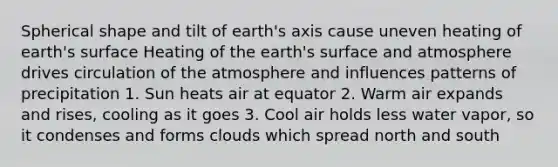 Spherical shape and tilt of earth's axis cause uneven heating of earth's surface Heating of the earth's surface and atmosphere drives circulation of the atmosphere and influences patterns of precipitation 1. Sun heats air at equator 2. Warm air expands and rises, cooling as it goes 3. Cool air holds less water vapor, so it condenses and forms clouds which spread north and south