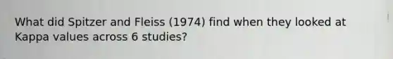 What did Spitzer and Fleiss (1974) find when they looked at Kappa values across 6 studies?