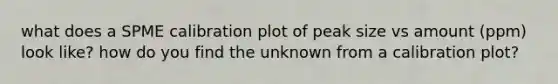 what does a SPME calibration plot of peak size vs amount (ppm) look like? how do you find the unknown from a calibration plot?