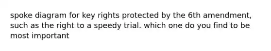 spoke diagram for key rights protected by the 6th amendment, such as the right to a speedy trial. which one do you find to be most important