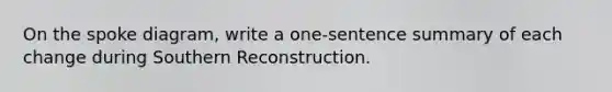 On the spoke diagram, write a one-sentence summary of each change during Southern Reconstruction.