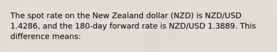 The spot rate on the New Zealand dollar (NZD) is NZD/USD 1.4286, and the 180-day forward rate is NZD/USD 1.3889. This difference means: