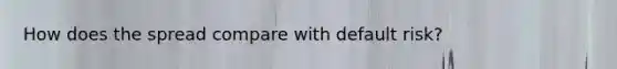 How does the spread compare with default risk?