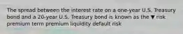 The spread between the interest rate on a​ one-year U.S. Treasury bond and a​ 20-year U.S. Treasury bond is known as the ▼ risk premium term premium liquidity default risk